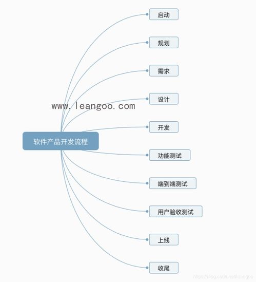 階段式瀑布完整軟件研發(fā)流程 精準(zhǔn)打造高效廣告設(shè)計解決方案