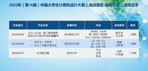 我校國際學(xué)生勇奪2023年中國大學(xué)生計(jì)算機(jī)設(shè)計(jì)大賽全國總決賽二等獎，并成功組織表演活動